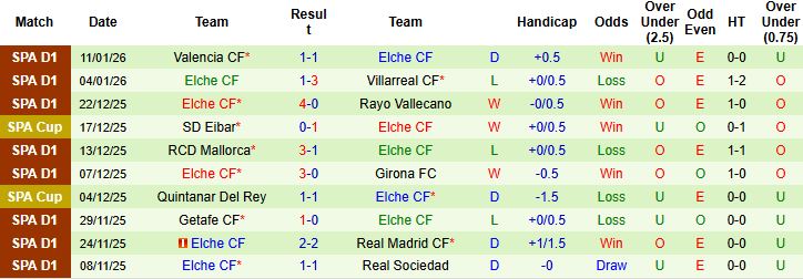 Nhận định, Soi kèo Betis vs Elche 03h00 ngày 15/01 - Ảnh 2
