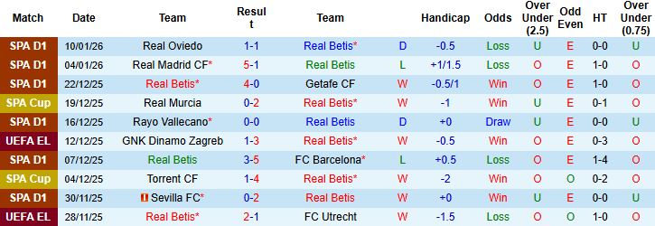 Nhận định, Soi kèo Betis vs Elche 03h00 ngày 15/01 - Ảnh 3