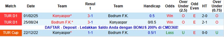 Nhận định, Soi kèo Bodrum vs Konyaspor, 22h00 ngày 15/1: Tiếp đà chiến thắng - Ảnh 2
