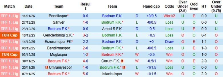 Nhận định, Soi kèo Bodrum vs Konyaspor, 22h00 ngày 15/1: Tiếp đà chiến thắng - Ảnh 3