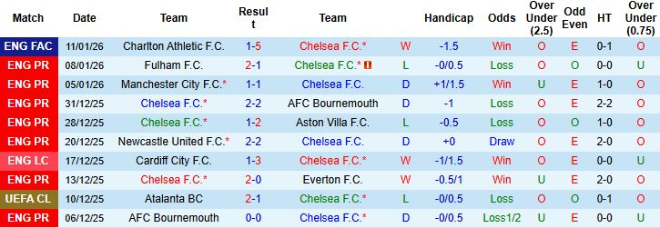 Nhận định, Soi kèo Chelsea vs Arsenal 03h00 ngày 15/01 - Ảnh 3