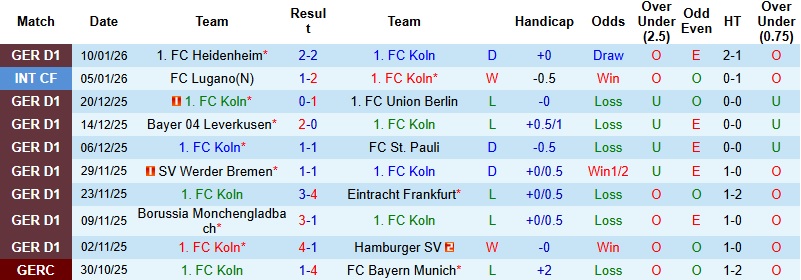 Nhận định, Soi kèo Cologne vs Bayern Munich 2h30 ngày 15/1: Sức mạnh khó cản - Ảnh 3