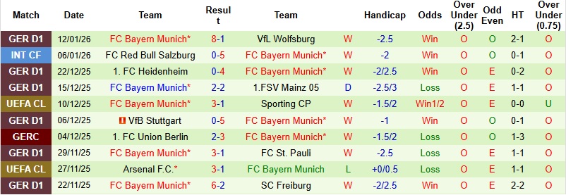 Nhận định, Soi kèo Cologne vs Bayern Munich 2h30 ngày 15/1: Sức mạnh khó cản - Ảnh 4