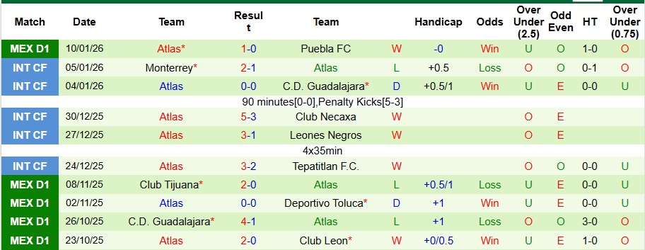 Nhận định, Soi kèo Cruz Azul vs Atlas 6h ngày 15/1: Mở tiệc trên sân nhà - Ảnh 2