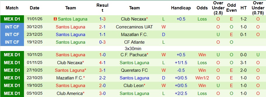 Nhận định, Soi kèo Deportivo Toluca vs Santos Laguna 10h10 ngày 15/1: Chiến thắng nhọc nhằn - Ảnh 2