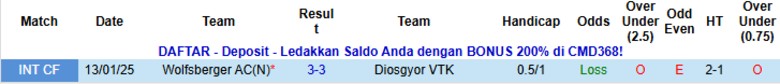Nhận định, Soi kèo Diosgyor VTK vs Wolfsberger AC, 21h00 ngày 15/1: Chứng minh đẳng cấp - Ảnh 2