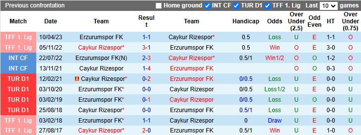 Nhận định, Soi kèo Erzurumspor vs Rizespor 17h00 ngày 15/1: Chủ nhà gặp khó - Ảnh 1