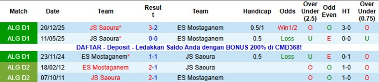 Nhận định, Soi kèo ES Mostaganem vs JS Saoura, 22h00 ngày 15/1: Kết cục dễ đoán - Ảnh 2