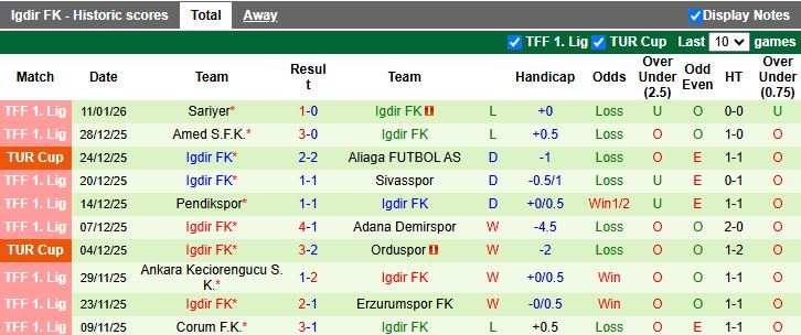 Nhận định, Soi kèo Eyupspor vs Igdir 19h30 ngày 15/1: Cắt mạch thất bại - Ảnh 2
