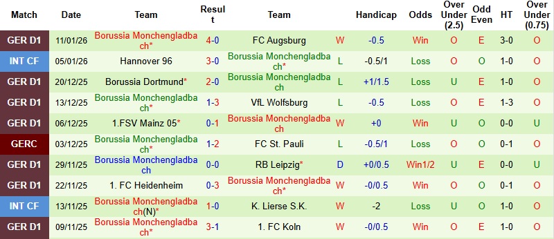 Nhận định, Soi kèo Hoffenheim vs Monchengladbach 2h30 ngày 15/1: Dễ chia điểm - Ảnh 4