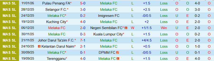 Nhận định, Soi kèo Melaka vs PDRM, 20h00 ngày 14/1: Tệ hại gặp nhau - Ảnh 2