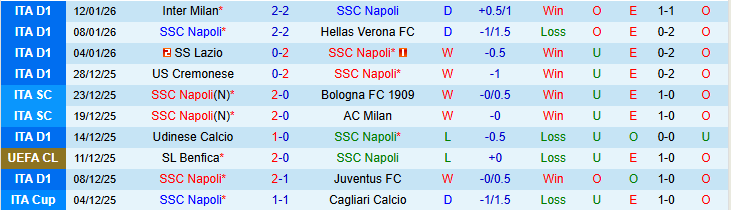 Nhận định, Soi kèo Napoli vs Parma 0h30 ngày 15/1: Khó cản chủ nhà - Ảnh 2