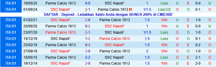 Nhận định, Soi kèo Napoli vs Parma 0h30 ngày 15/1: Khó cản chủ nhà - Ảnh 4