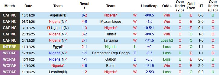 Nhận định, Soi kèo Nigeria vs Morocco 03h00 ngày 15/01 - Ảnh 3