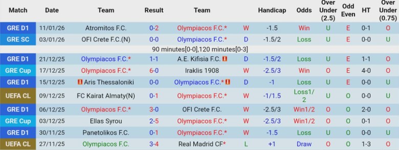 Nhận định, Soi kèo Olympiakos vs PAOK, 23h30 ngày 14/1: Kịch tính lên cao - Ảnh 3