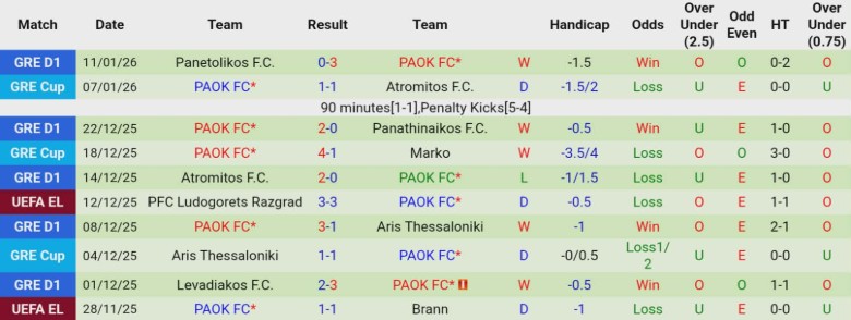 Nhận định, Soi kèo Olympiakos vs PAOK, 23h30 ngày 14/1: Kịch tính lên cao - Ảnh 4