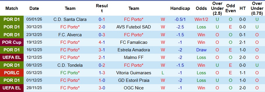 Nhận định, Soi kèo Porto vs Benfica 3h45 ngày 15/1: Điểm tựa sân nhà - Ảnh 1