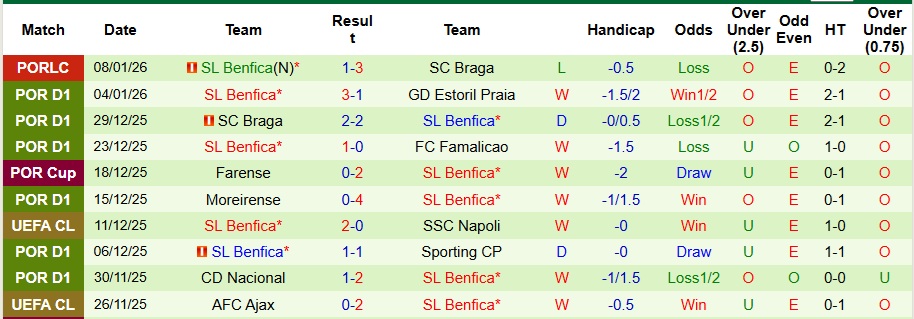 Nhận định, Soi kèo Porto vs Benfica 3h45 ngày 15/1: Điểm tựa sân nhà - Ảnh 2