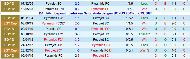 Nhận định, Soi kèo Pyramids vs Petrojet SC 22h00 ngày 15/1: Khó cản đội khách - Ảnh 4