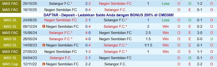 Nhận định, Soi kèo Selangor vs Negeri Sembilan, 20h00 ngày 14/1: Khó cho cửa dưới - Ảnh 3