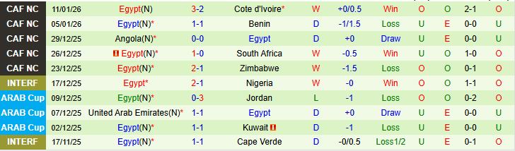 Nhận định, Soi kèo Senegal vs Ai Cập 0h00 ngày 15/1: Thế trận căng thẳng - Ảnh 3