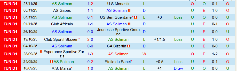 Nhận định, Soi kèo Soliman vs Kairouanaise, 20h00 ngày 14/1: Thoát khỏi nhóm đèn đỏ - Ảnh 2