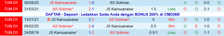 Nhận định, Soi kèo Soliman vs Kairouanaise, 20h00 ngày 14/1: Thoát khỏi nhóm đèn đỏ - Ảnh 3