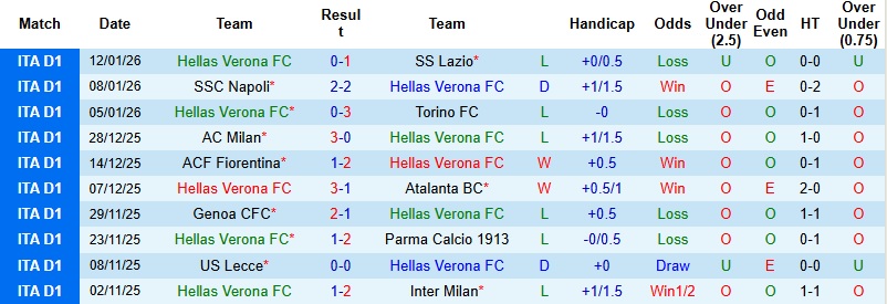 Nhận định, Soi kèo Verona vs Bologna 0h30 ngày 16/1: Chia điểm tại Bentegodi - Ảnh 3