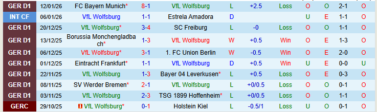 Nhận định, Soi kèo Wolfsburg vs St. Pauli 0h30 ngày 15/1: Chủ nhà gặp khó - Ảnh 2