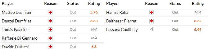 Soi kèo phạt góc Inter Milan vs Lecce, 2h45 ngày 15/01 - Ảnh 2