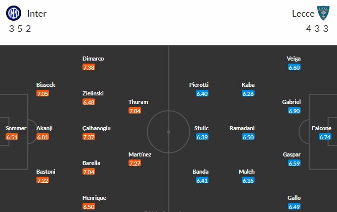 Soi kèo phạt góc Inter Milan vs Lecce, 2h45 ngày 15/01 - Ảnh 3