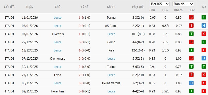 Soi kèo phạt góc Inter Milan vs Lecce, 2h45 ngày 15/01 - Ảnh 5