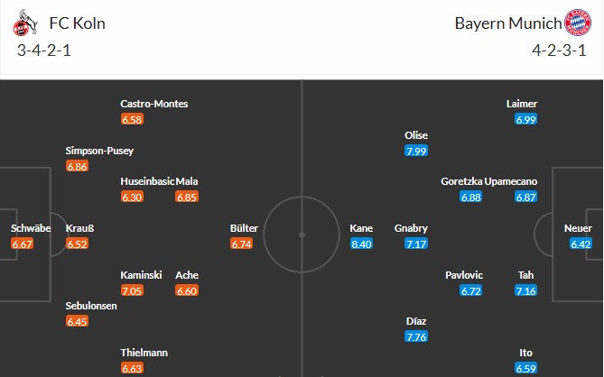 Soi kèo phạt góc Koln vs Bayern Munich, 2h30 ngày 15/01 - Ảnh 3