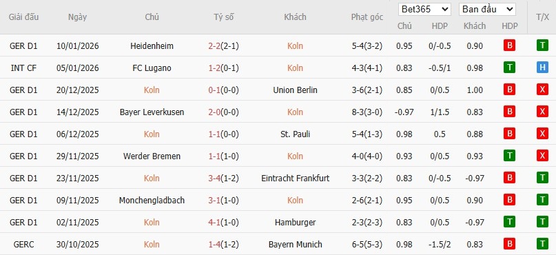 Soi kèo phạt góc Koln vs Bayern Munich, 2h30 ngày 15/01 - Ảnh 4