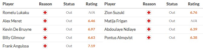 Soi kèo phạt góc Napoli vs Parma, 0h30 ngày 15/01 - Ảnh 2