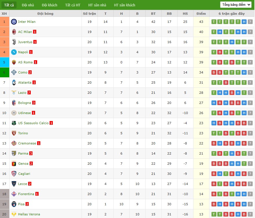 Soi kèo phạt góc Napoli vs Parma, 0h30 ngày 15/01 - Ảnh 7