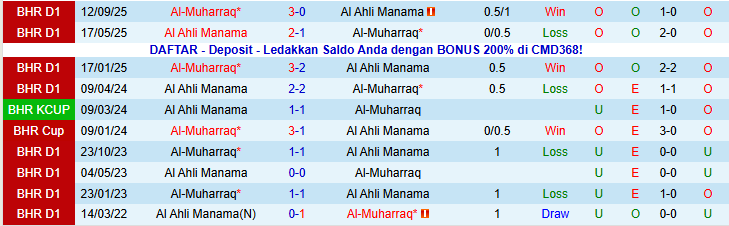 Nhận định, Soi kèo Al Ahli Manama vs Al-Muharraq 23h00 ngày 15/1: Chủ nhà gây thất vọng - Ảnh 4