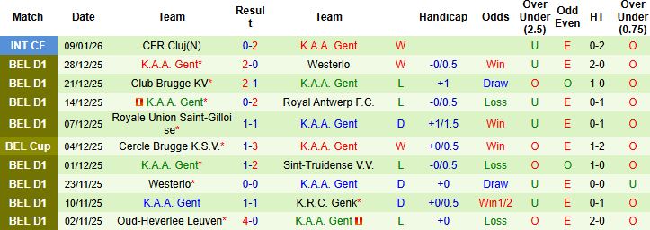 Nhận định, Soi kèo Anderlecht vs Gent 2h30 ngày 16/01 - Ảnh 2