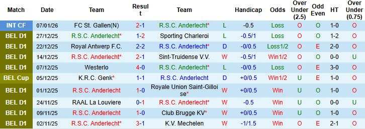 Nhận định, Soi kèo Anderlecht vs Gent 2h30 ngày 16/01 - Ảnh 3