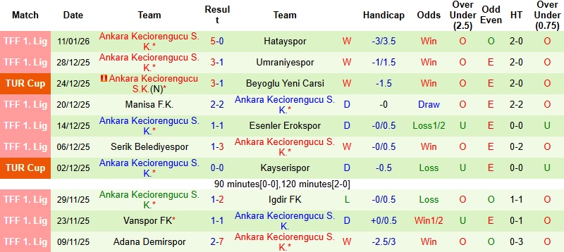 Nhận định, Soi kèo Besiktas vs Ankara Keciorengucu 0h30 ngày 16/1: Khác biệt đẳng cấp - Ảnh 3