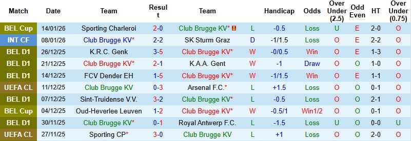 Nhận định, Soi kèo Brugge vs La Louviere 2h45 ngày 17/1: Thanh toán nợ nần - Ảnh 3