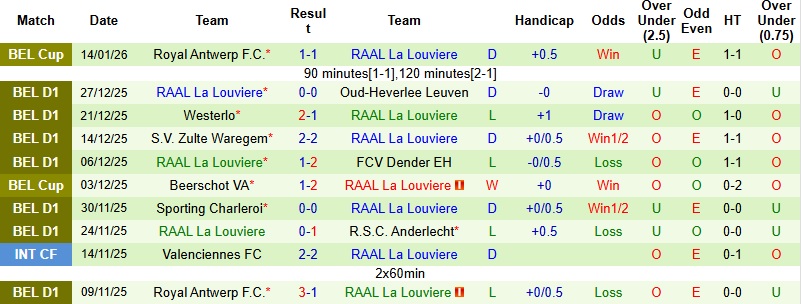 Nhận định, Soi kèo Brugge vs La Louviere 2h45 ngày 17/1: Thanh toán nợ nần - Ảnh 4