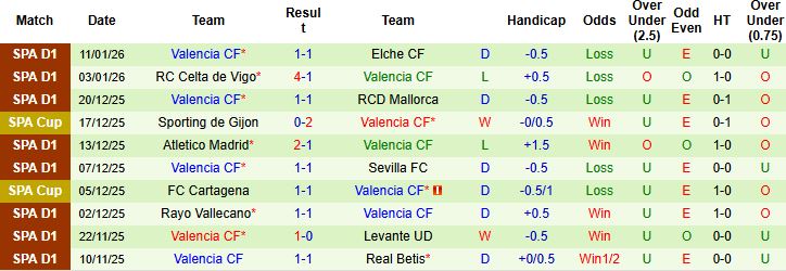 Nhận định, Soi kèo Burgos vs Valencia 03h00 ngày 16/01 - Ảnh 2