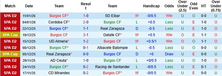 Nhận định, Soi kèo Burgos vs Valencia 03h00 ngày 16/01 - Ảnh 3