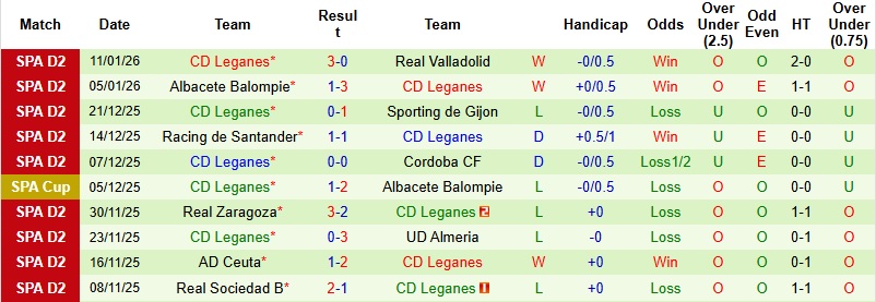 Nhận định, Soi kèo Castellon vs Leganes 2h30 ngày 17/1: Khó cản chủ nhà - Ảnh 4