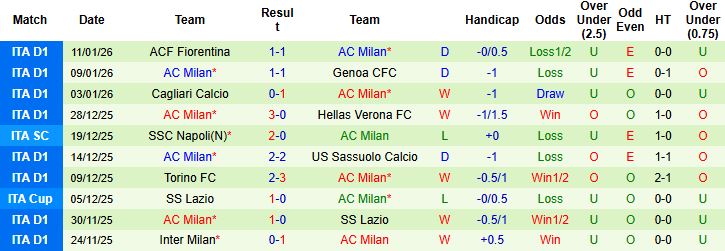 Nhận định, Soi kèo Como vs AC Milan 2h45 ngày 16/01 - Ảnh 2