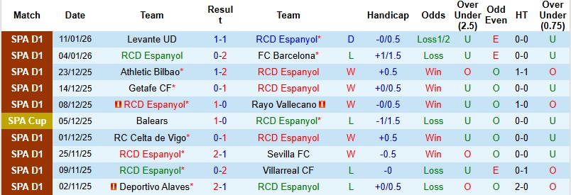 Nhận định, Soi kèo Espanyol vs Girona 3h00 ngày 17/1: Thổi lửa vào Top 4 - Ảnh 3