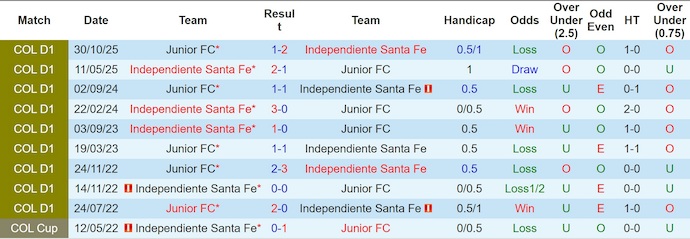 Nhận định, Soi kèo Junior vs Independiente Santa Fe 7h30 ngày 16/1: Thay đổi thói quen - Ảnh 3
