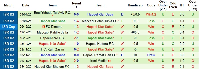 Nhận định, Soi kèo Kafr Qasim vs Hapoel Kfar Saba 0h30 ngày 16/1: Vé cho khách - Ảnh 4