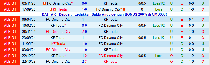 Nhận định, Soi kèo KF Teuta vs Dinamo City 23h00 ngày 15/1: Tiếp đà hưng phấn - Ảnh 4